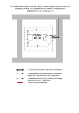 Схемы организации дорожного движения :